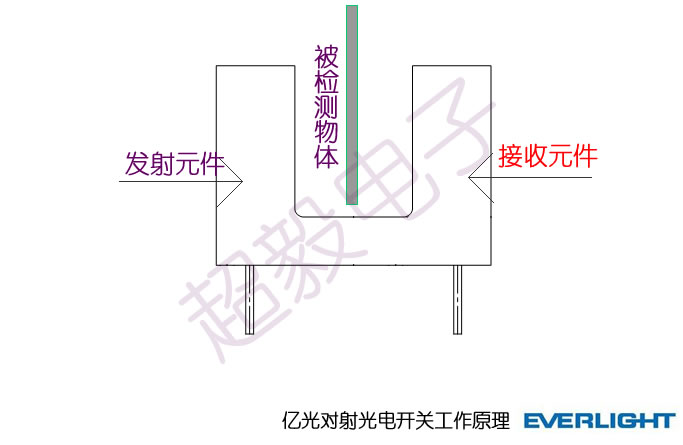 億光對射式光電開關(guān)工作原理