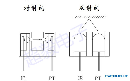 億光光電開關(guān)