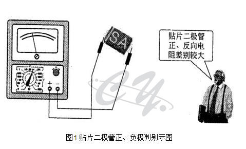 貼片二極管的檢測(cè)