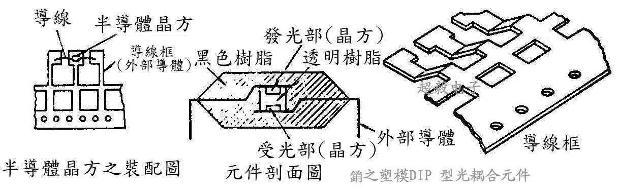 銷之塑模DIP 型光耦合元件