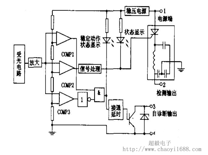 紅外線光電開關(guān)