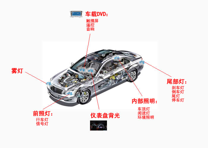 億光電子在汽車上的應(yīng)用